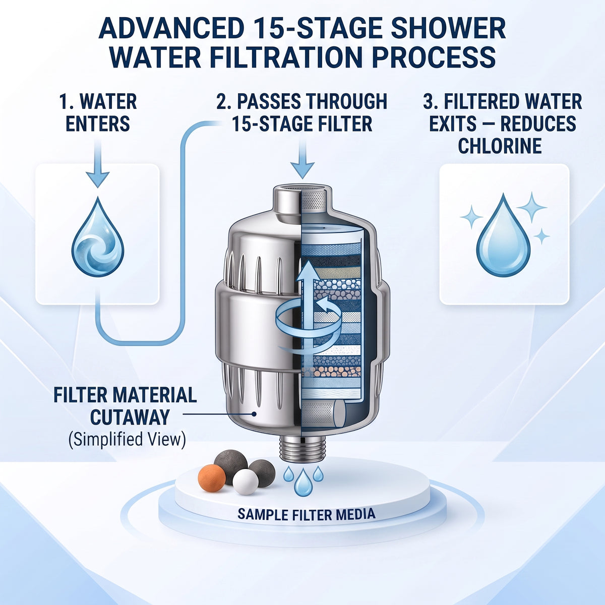 15-Stage Filtered Shower Head — Reduces Chlorine & Sediment